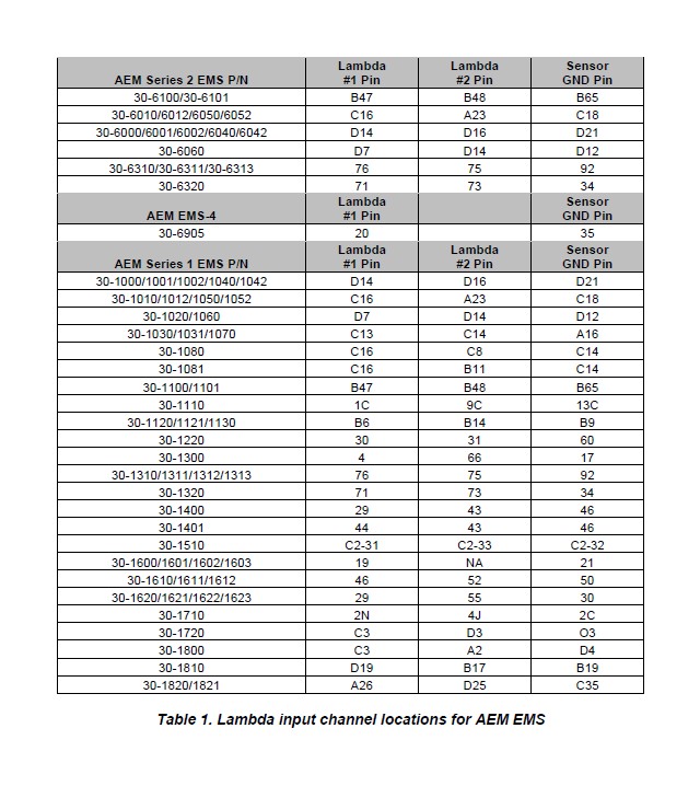 Lambda Air Fuel Ratio Chart