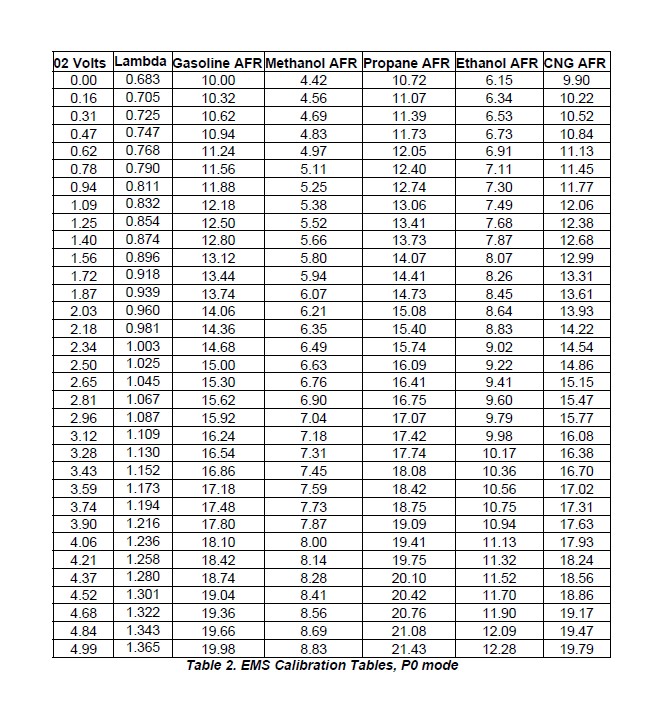 E85 Air Fuel Ratio Chart