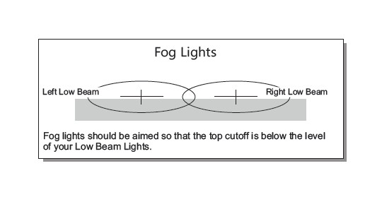 Ford F 150 Fog Light Wiring Diagram