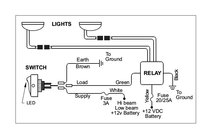 How to Install KC HiLiTES 6 in. Apollo Pro Halogen Lights ... jeep kc lights wiring diagram 