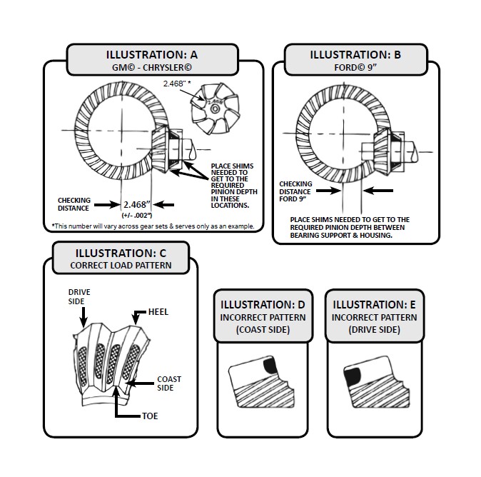 thumbnail image 2 of National Drivetrain GM 8.5 Inch 3.73 Ratio Ring & Pinion Gear Set + Master Bearing Kit 2 of 12